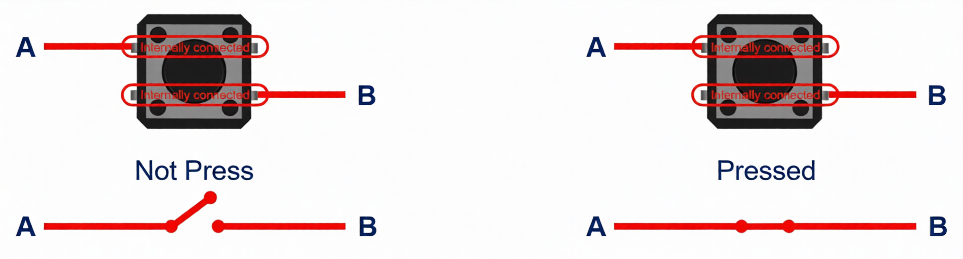 Принцип работы кнопки