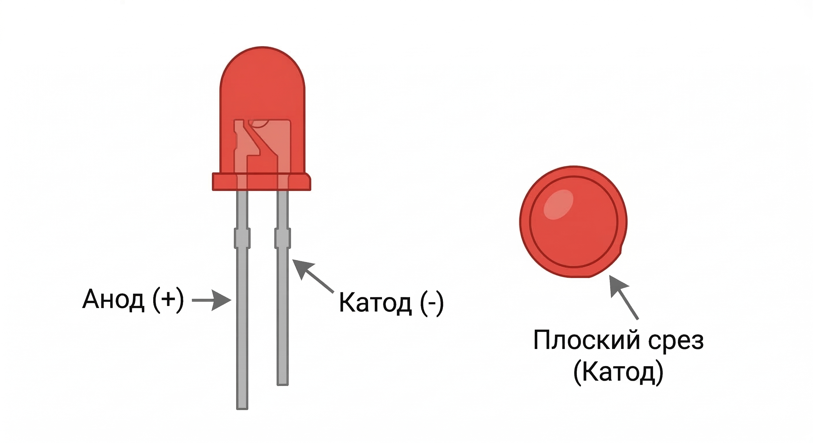 Устройство светодиода