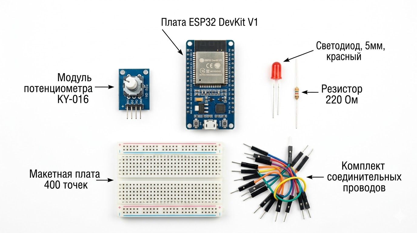 Компоненты для урока