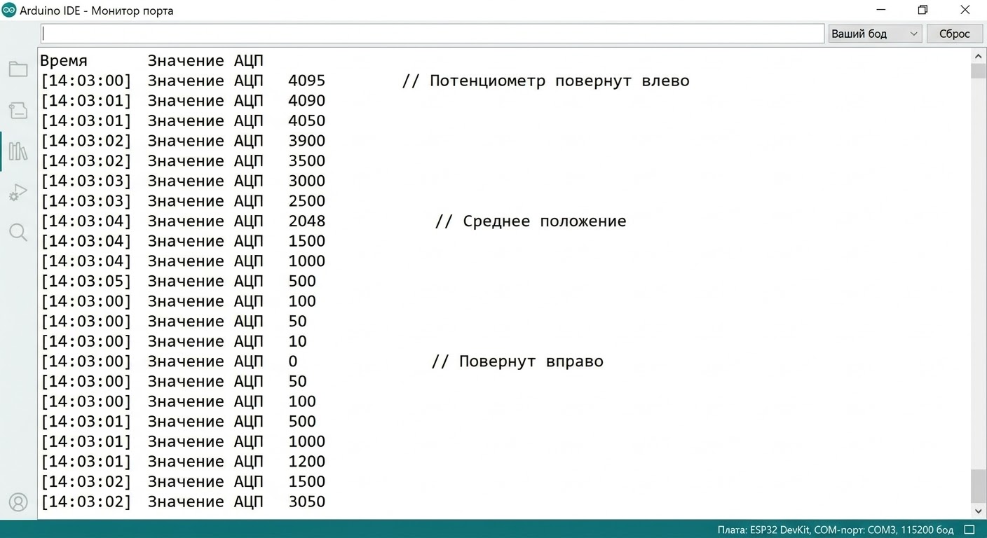 Значения ADC в мониторе порта