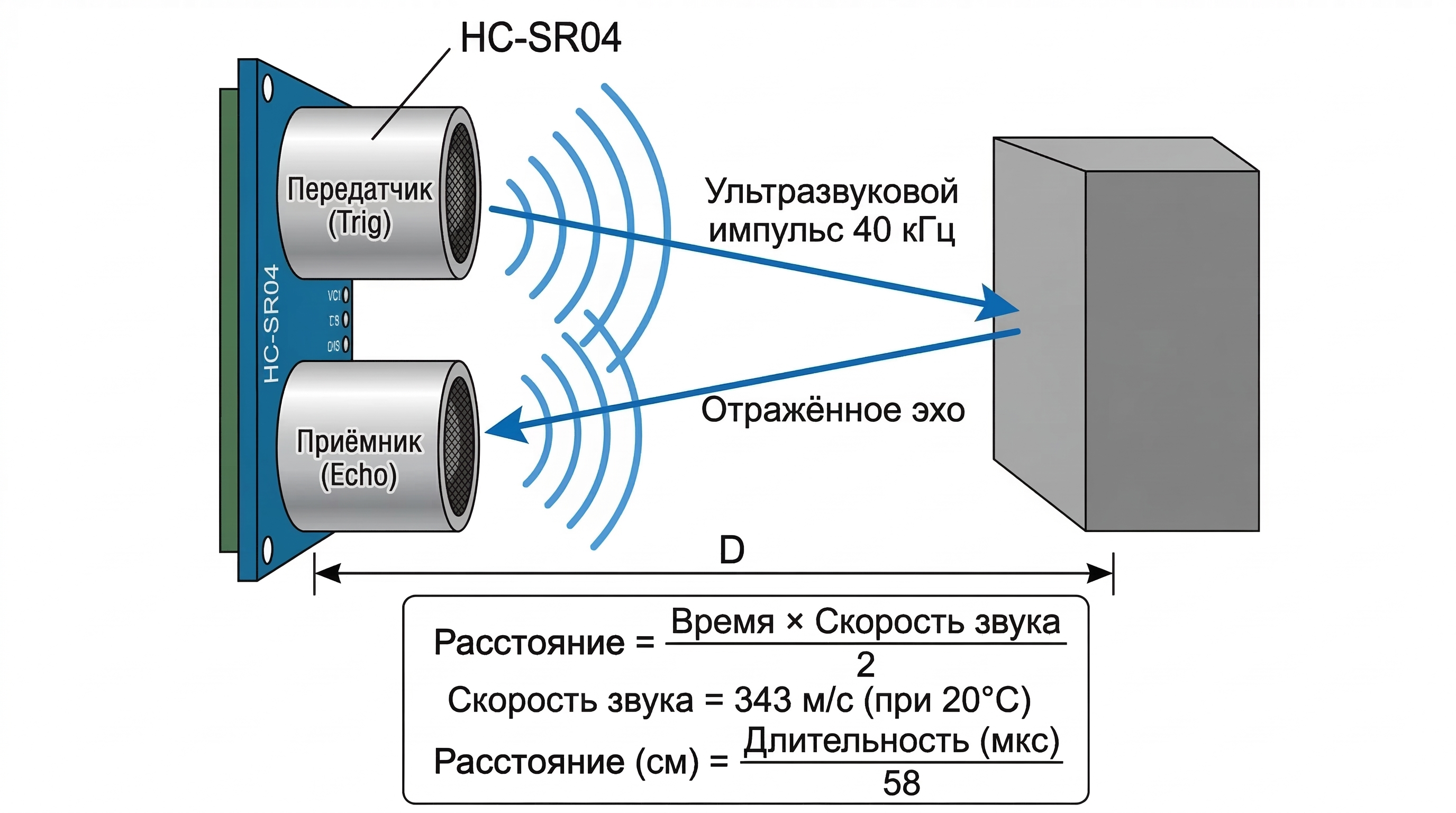 Принцип работы ультразвукового датчика