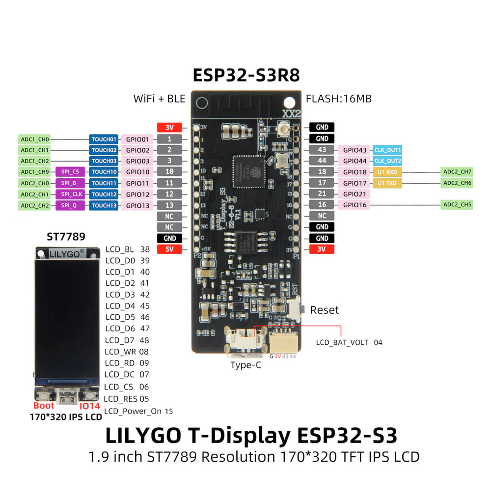 Схема распиновки LilyGo T-Display-S3