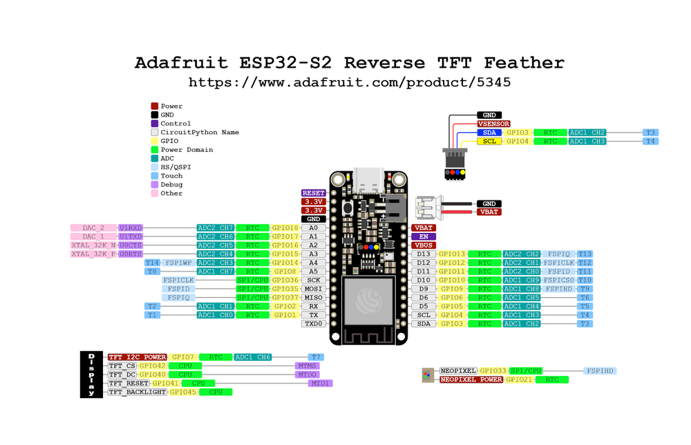 Схема распиновки Adafruit Feather ESP32-S2 Reverse TFT