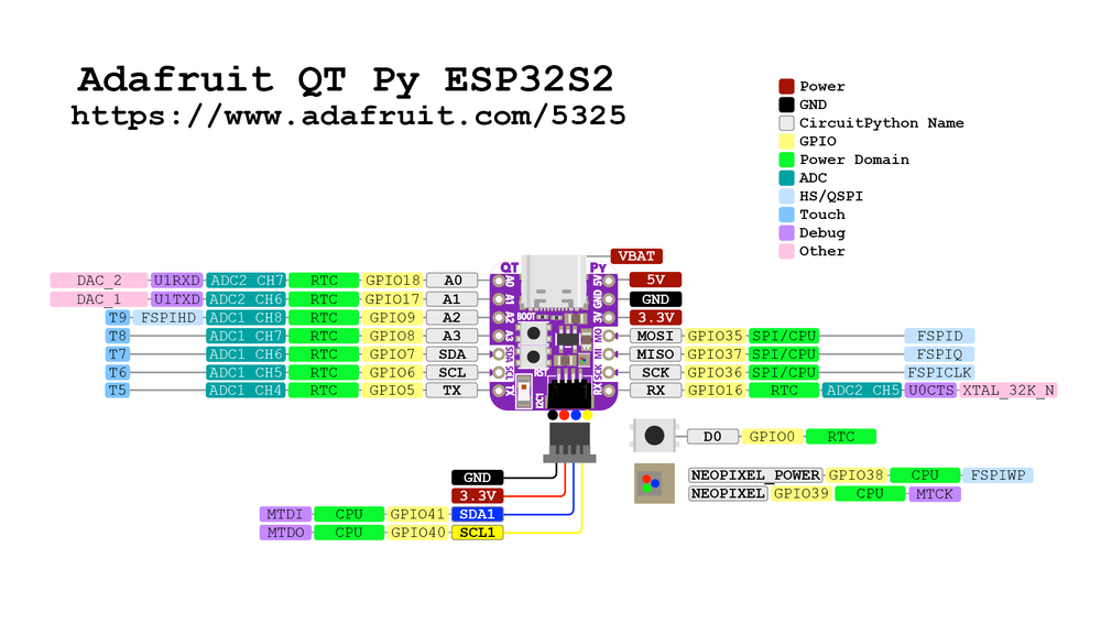 Схема распиновки Adafruit QT Py ESP32-S2