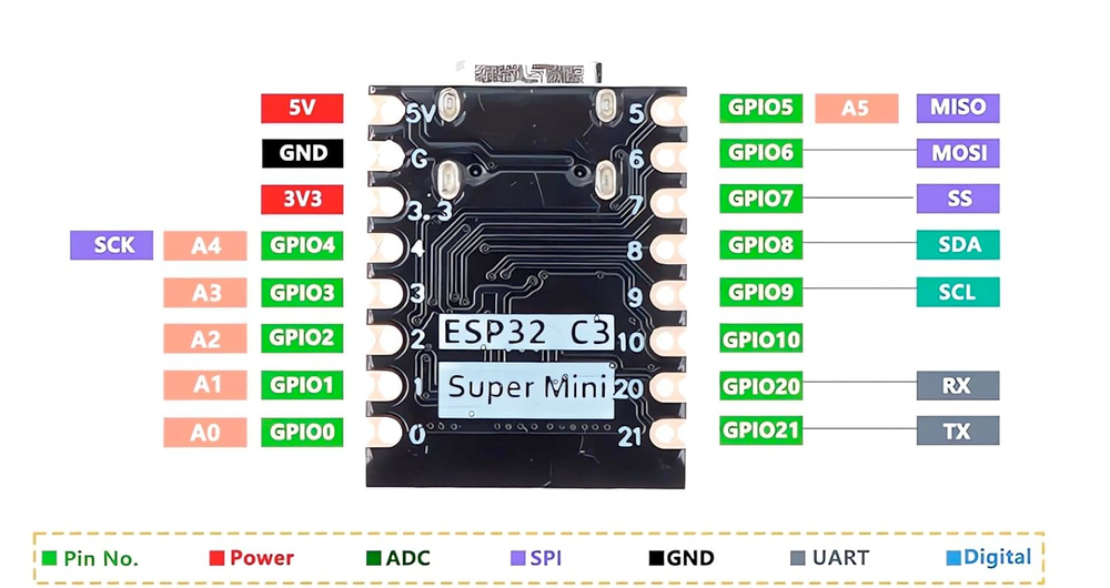 Схема распиновки ESP32 C3 Super Mini