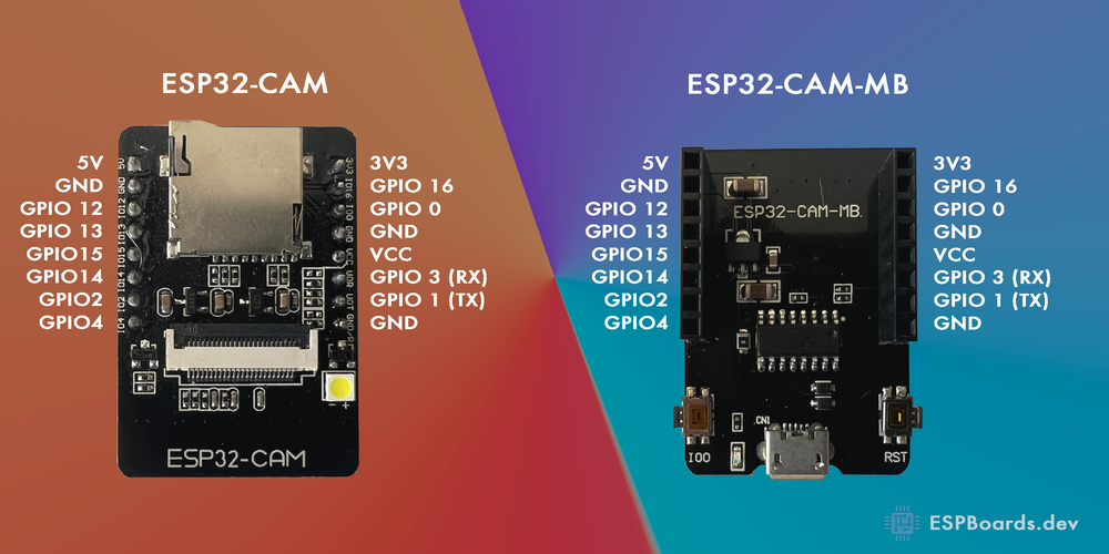 Распиновка AI Thinker ESP32-CAM