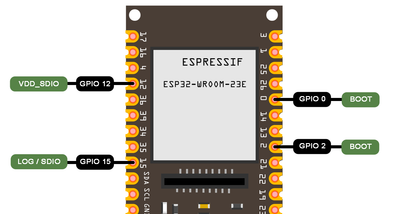 Расположение пинов на ESP32