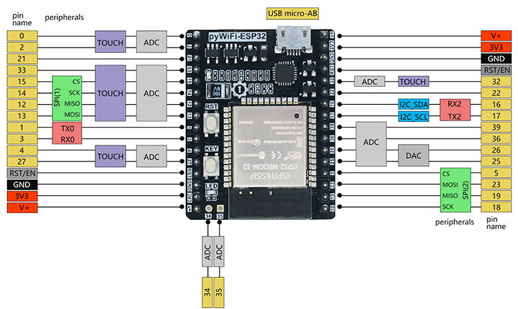 Схема распиновки pyWiFi-ESP32