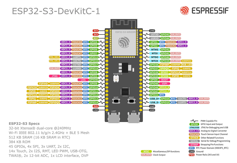 Схема распиновки Espressif ESP32-S3-DevKitC-1