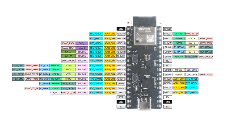Схема распиновки ESP32-PICO-DevKitM-2