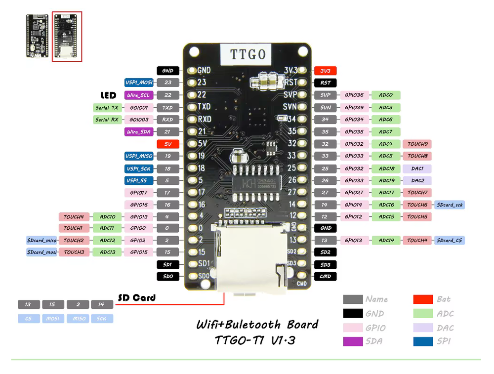 Схема распиновки TTGO T1