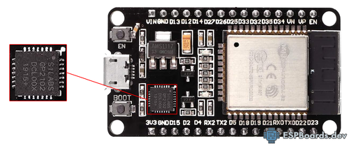 CP2102 на плате ESP32