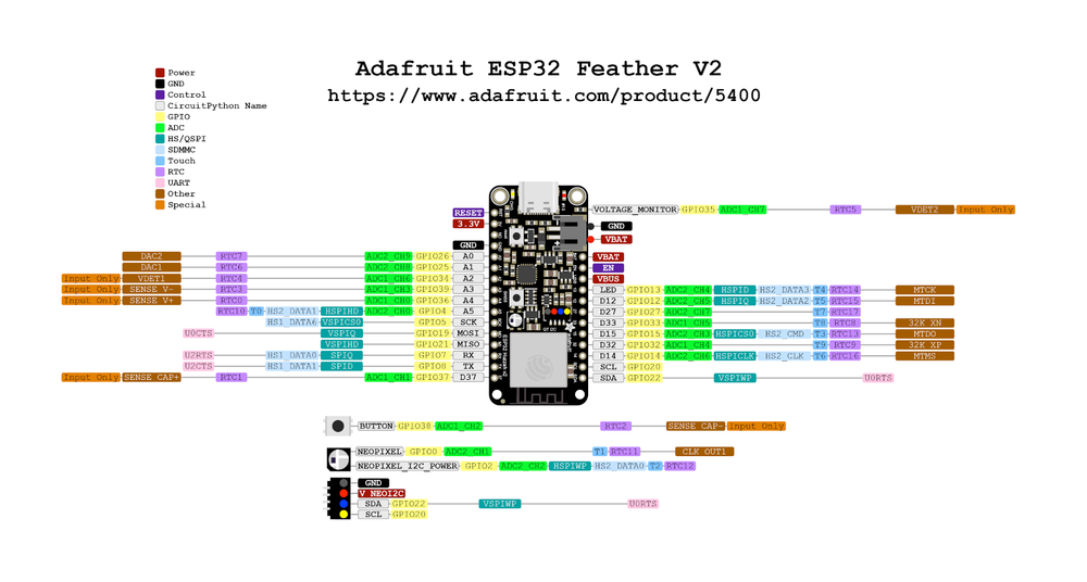 Схема распиновки Adafruit Feather ESP32 V2
