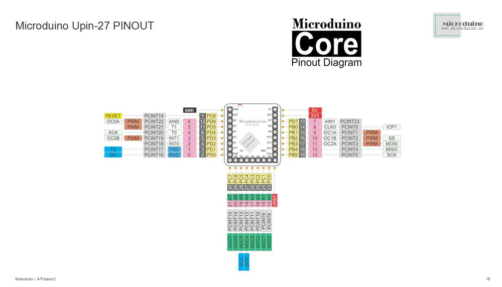 Схема распиновки Microduino-CoreESP32