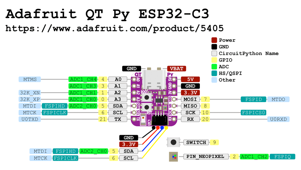 Схема распиновки Adafruit QT Py ESP32-C3