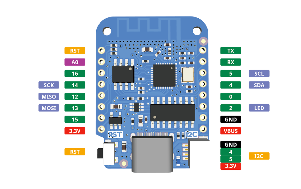 Схема распиновки LOLIN(WEMOS) D1 mini (clone)