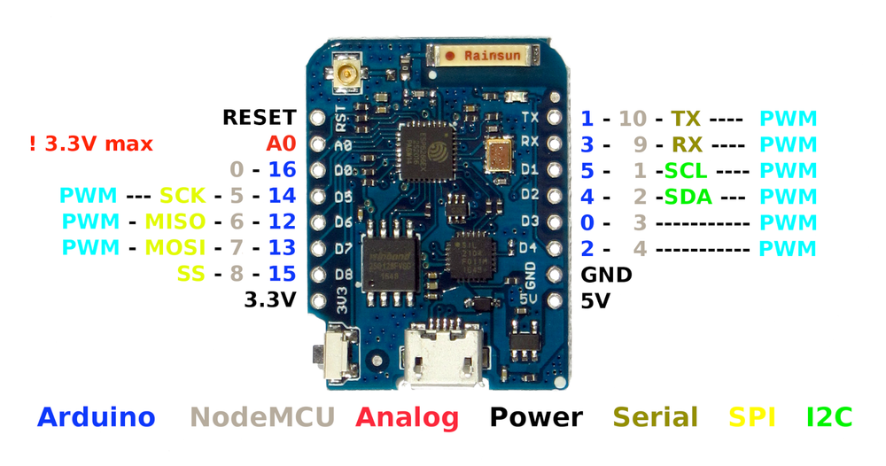 Схема распиновки LOLIN(WEMOS) D1 mini Lite