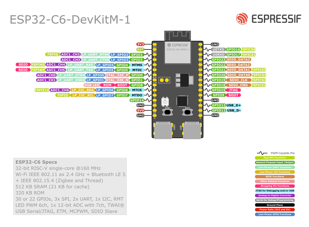Схема распиновки ESP32-C6-DevKitM-1
