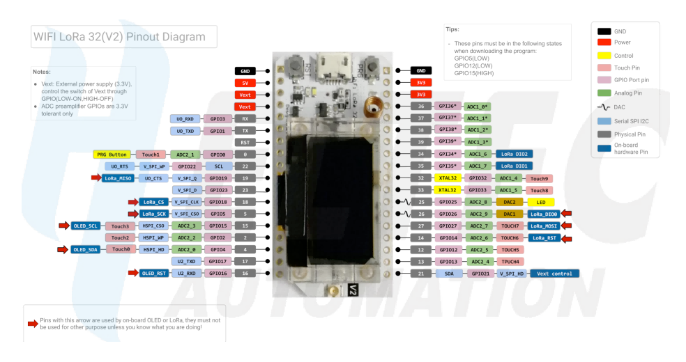 Heltec WiFi LoRa 32(V2) Pinout