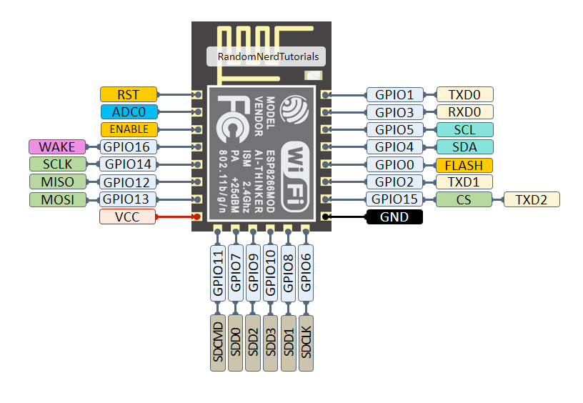 Схема распиновки Generic ESP8266 Module
