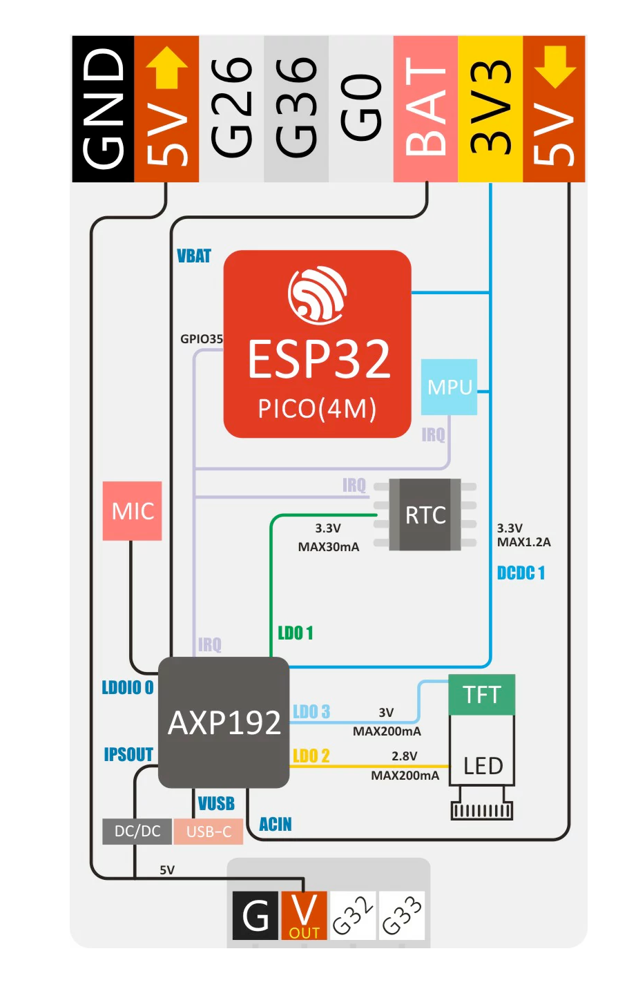 Схема распиновки M5Stick-C