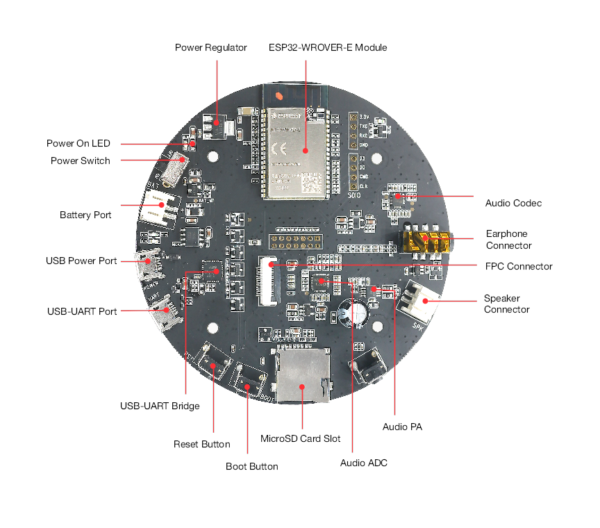 Схема распиновки ESP32-Korvo