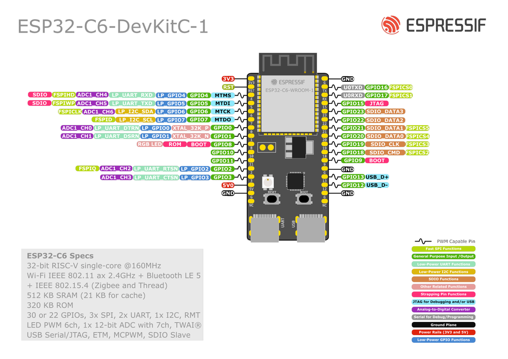Схема распиновки ESP32-C6-DevKitC-1