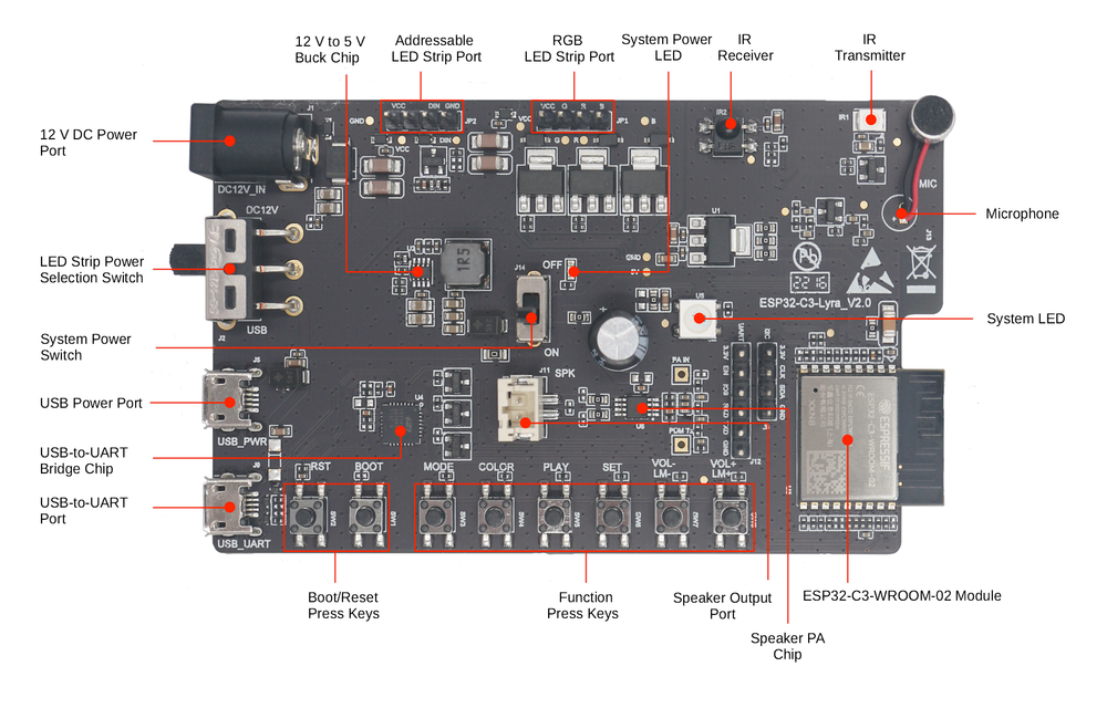 Схема распиновки ESP32-C3-Lyra