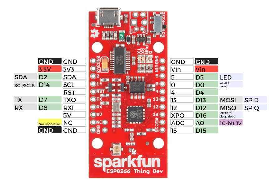 Схема распиновки SparkFun ESP8266 Thing