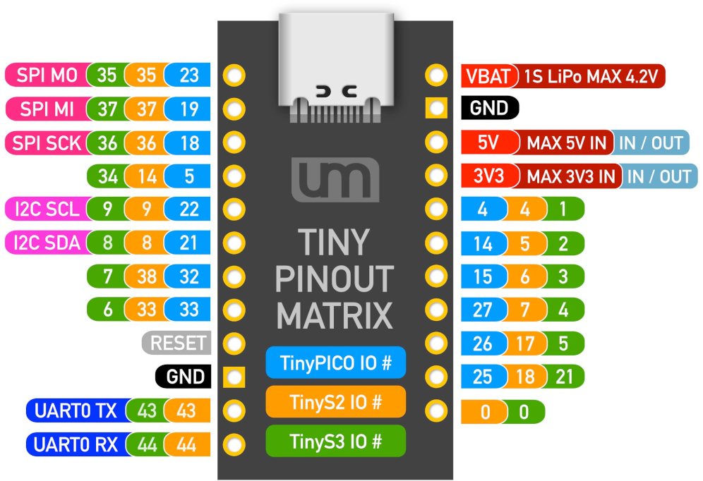 Схема распиновки UM TinyPICO