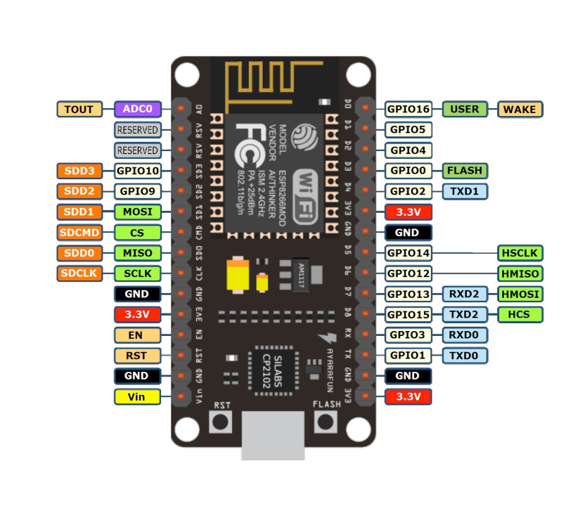 Схема распиновки Arduino ESP8266