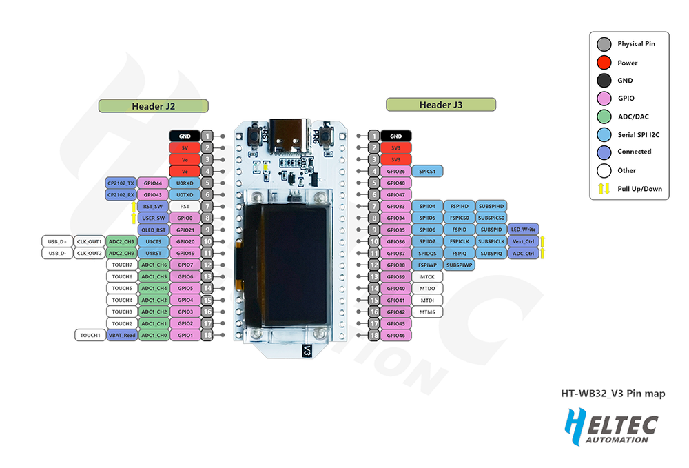 Heltec WiFi Kit 32 Pinout