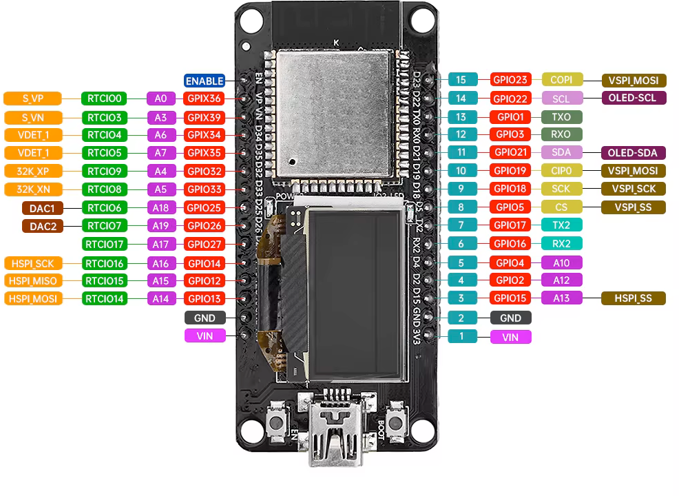 Схема распиновки ESP32 ESP-WROOM-32D 0.96" OLED Display