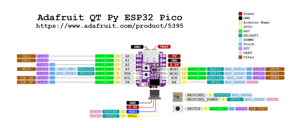 Схема распиновки Adafruit QT Py ESP32-PICO