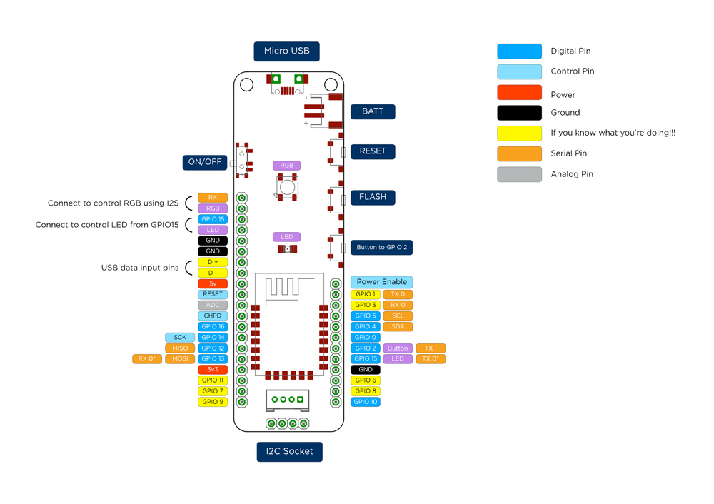 Схема распиновки ESPectro Core