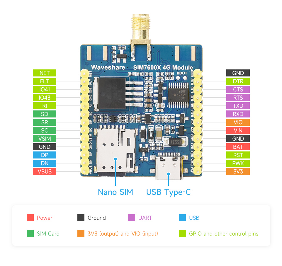 Распиновка SIM7600G