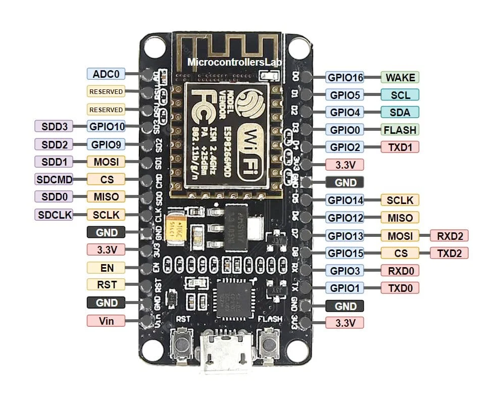 Схема распиновки NodeMCU 0.9