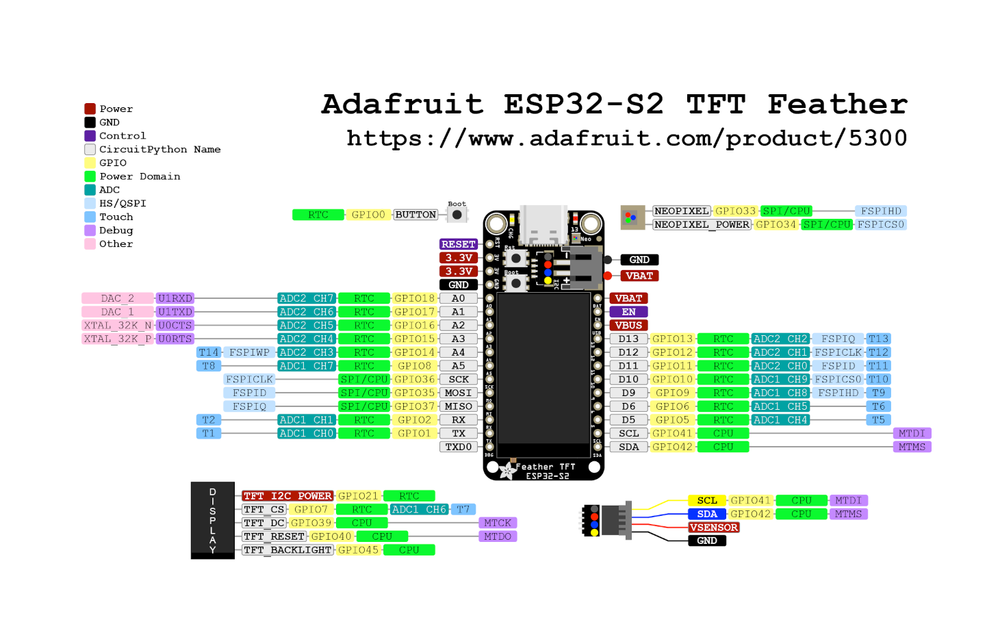 Схема распиновки Adafruit Feather ESP32-S2 TFT