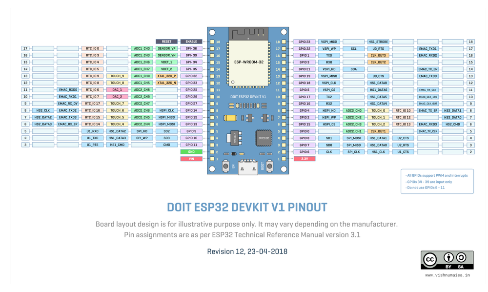 Схема распиновки DOIT ESP-Mx DevKit (ESP8285)
