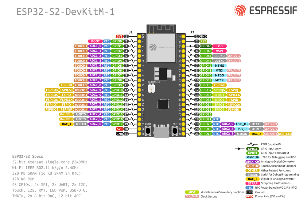 Схема распиновки ESP32-S2-DevKitM-1