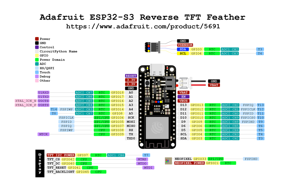 Схема распиновки Adafruit Feather ESP32-S3 Reverse TFT
