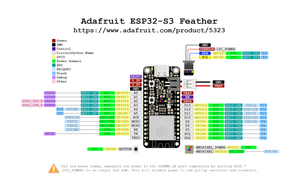 Распиновка Adafruit Feather ESP32-S3 2MB PSRAM