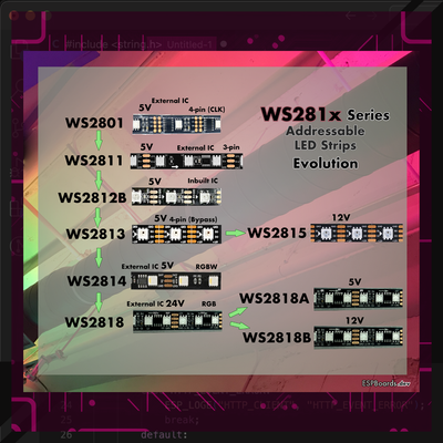 Эволюция адресных светодиодных лент: APA102, WS2812, SK6812
