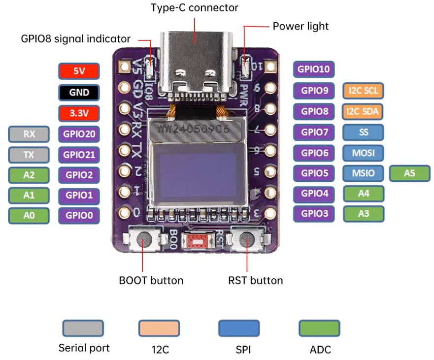Схема распиновки ESP32-C3 OLED 0.42\