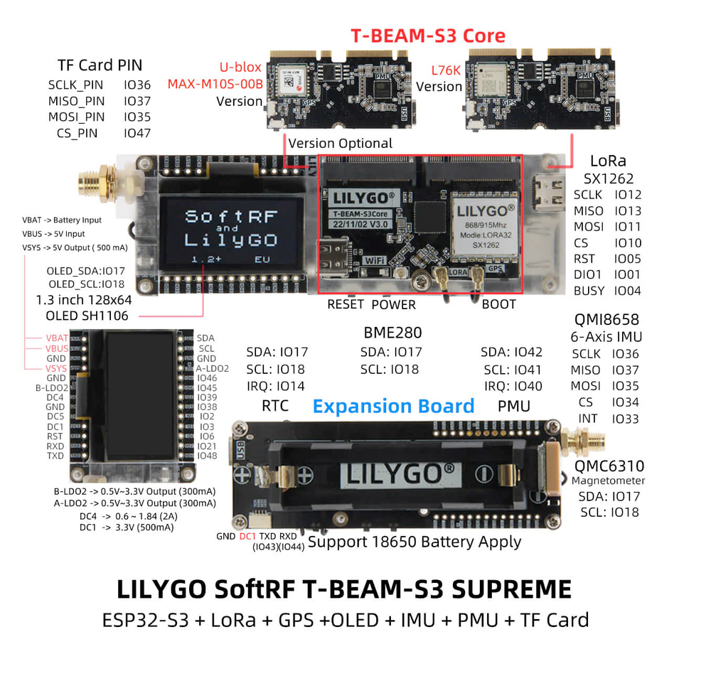 Схема распиновки LilyGo T-Beam Supreme