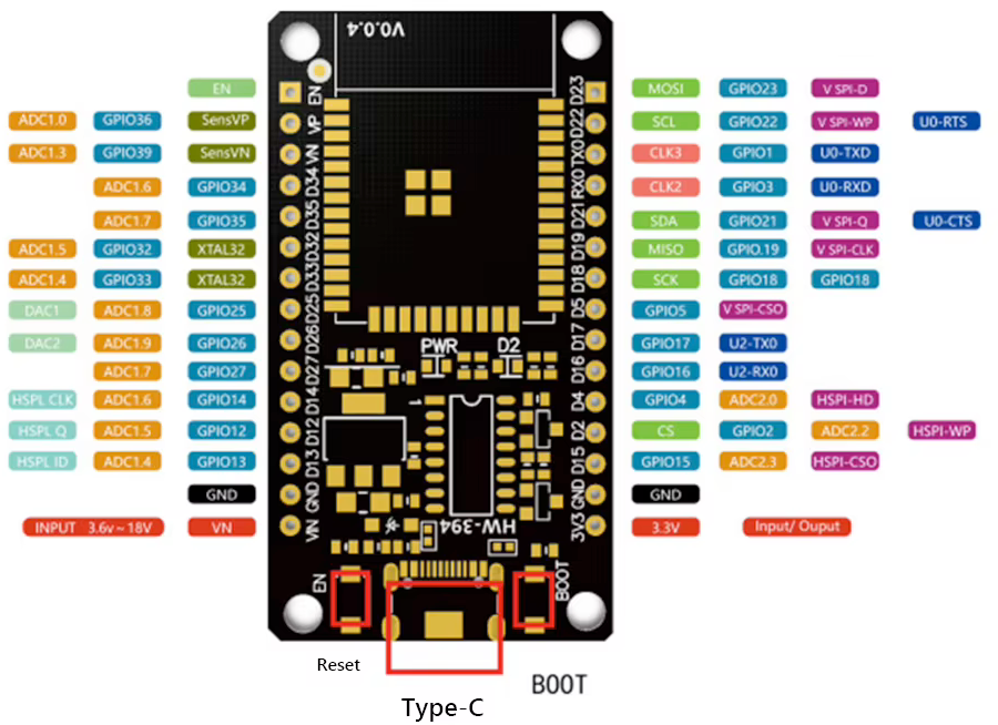 Схема распиновки ESP32 HW-394 (WR-32)