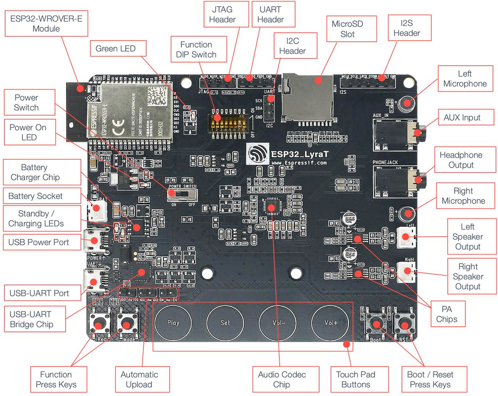 Схема распиновки Espressif ESP32-LyraT