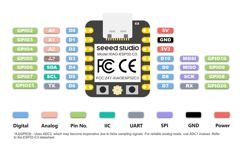 Схема распиновки XIAO ESP32C3