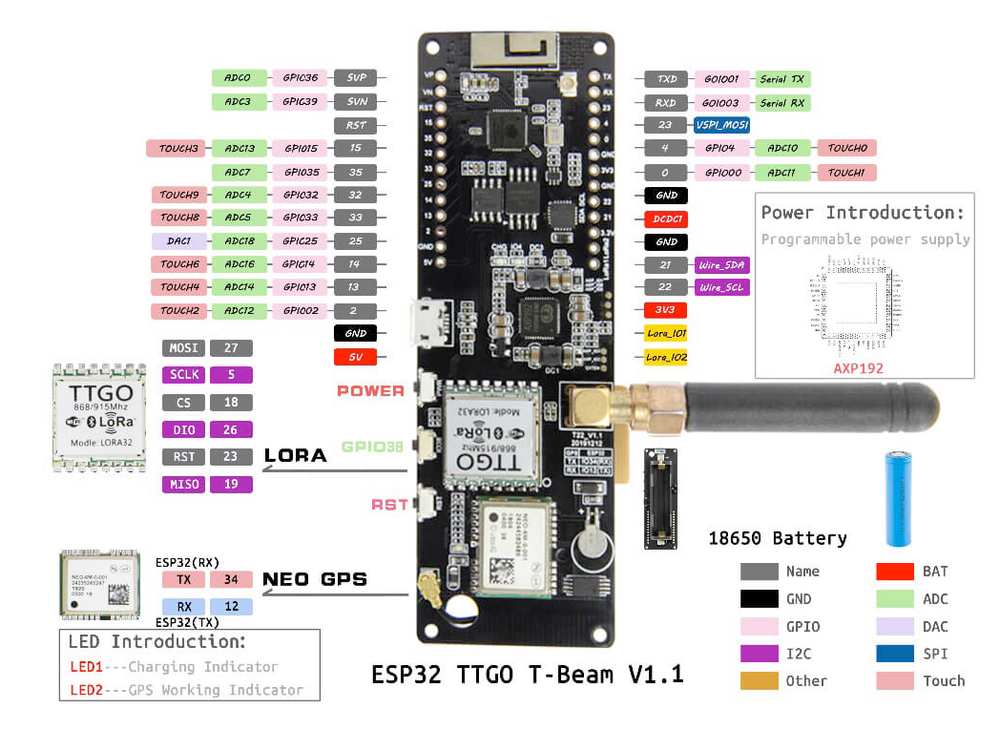 Схема распиновки T-Beam