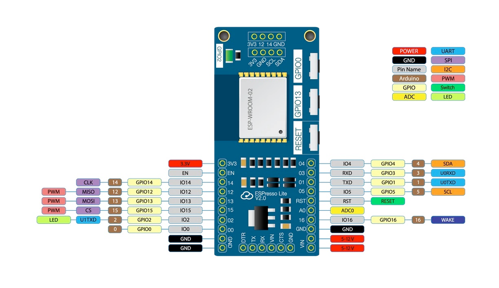 Схема распиновки ESPresso Lite 1.0